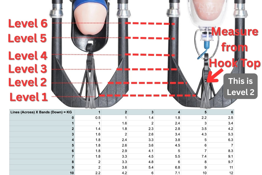Rod Extender Kit 4.0