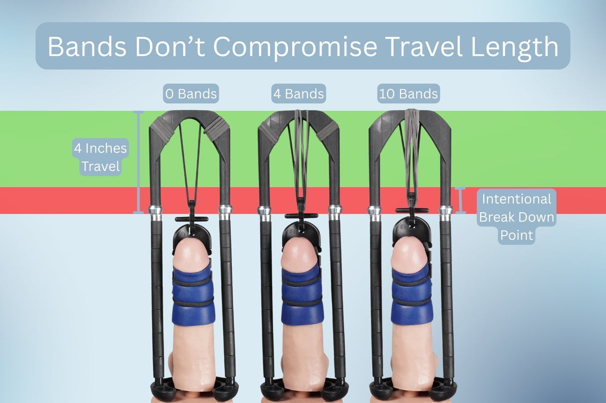 Total Man Extender Kit