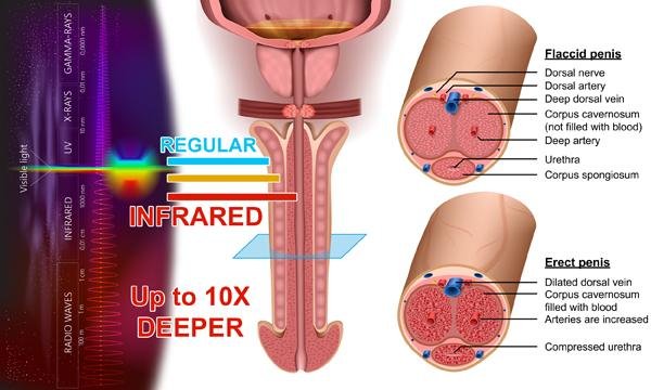 INFRARED Heat Pad - Total Man Shop